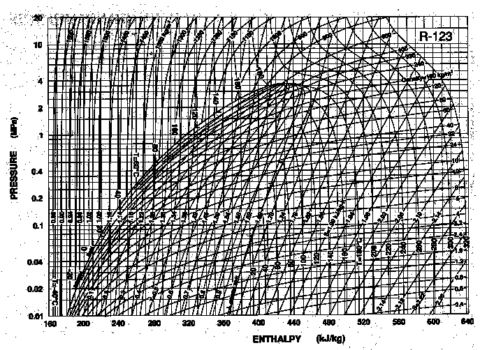 Ph Diagram R123 - diagram geometry